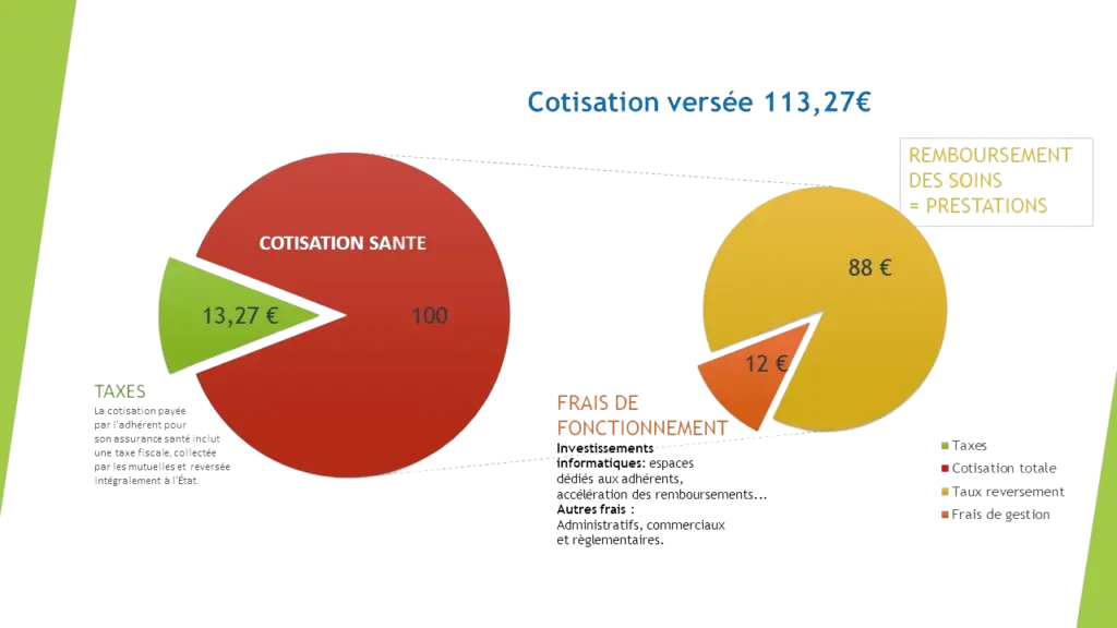 La Fédération Française Mutuelle Santé Citoyenne